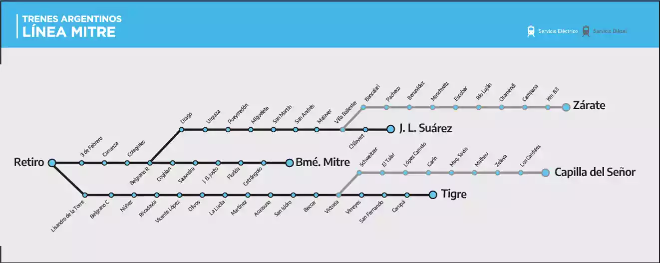 Estaciones del tren Mitre en sus tres ramales