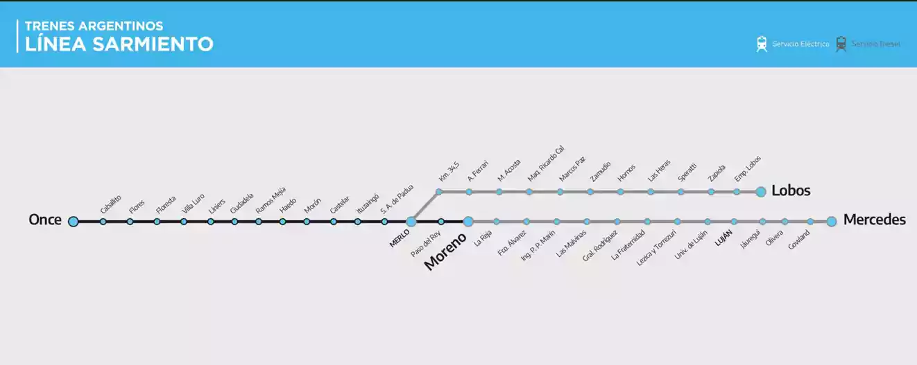 Tren Sarmiento Trenes Argentinos Tren Ar