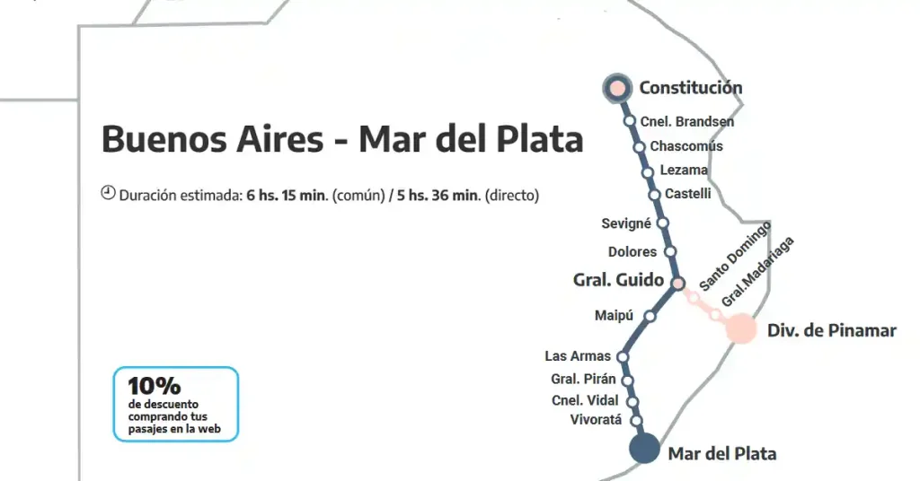 Tren Buenos Aires Mar del Plata