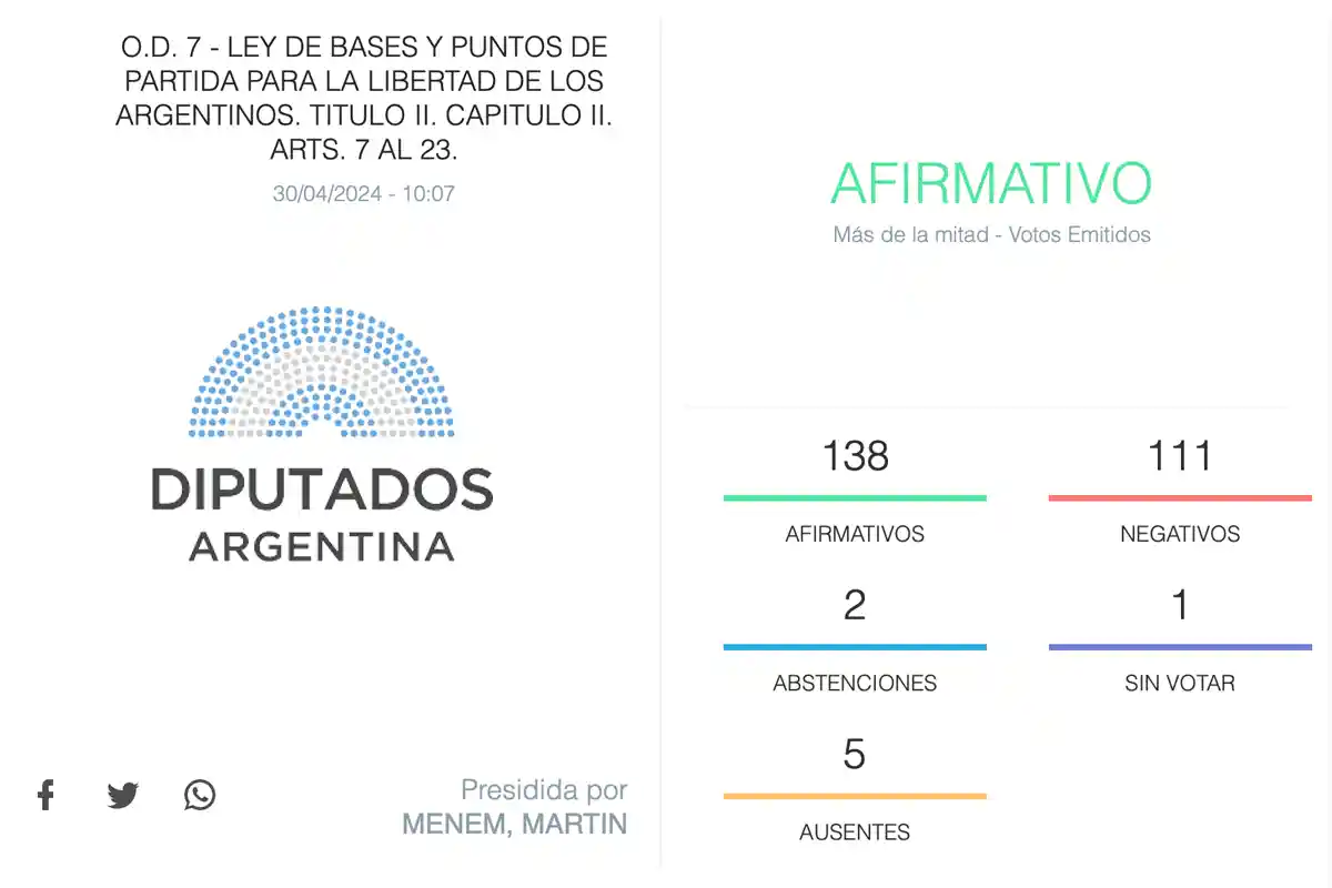 Privatización de Trenes Argentinos en Diputados
